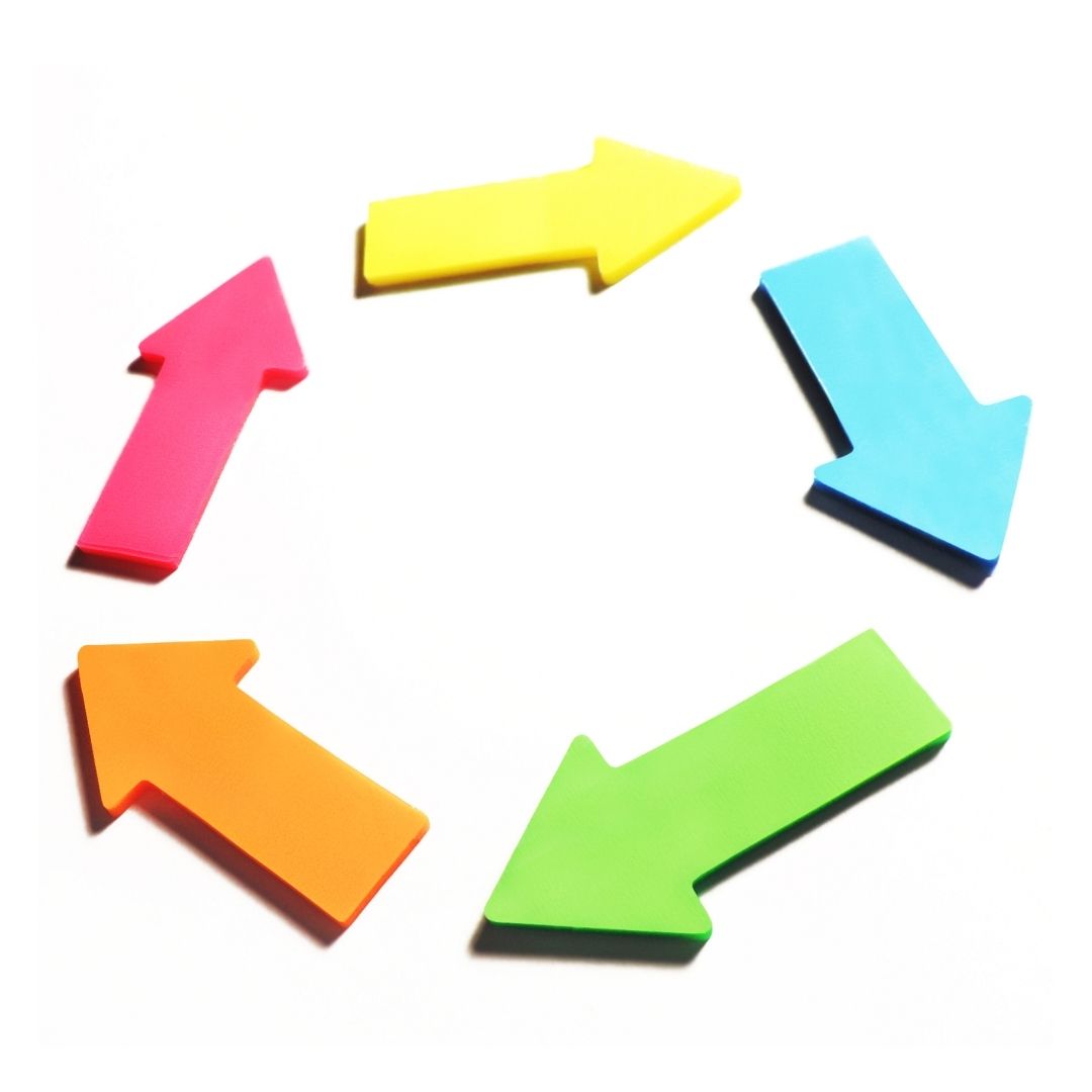 Plastic life cycle analysis and recycling process